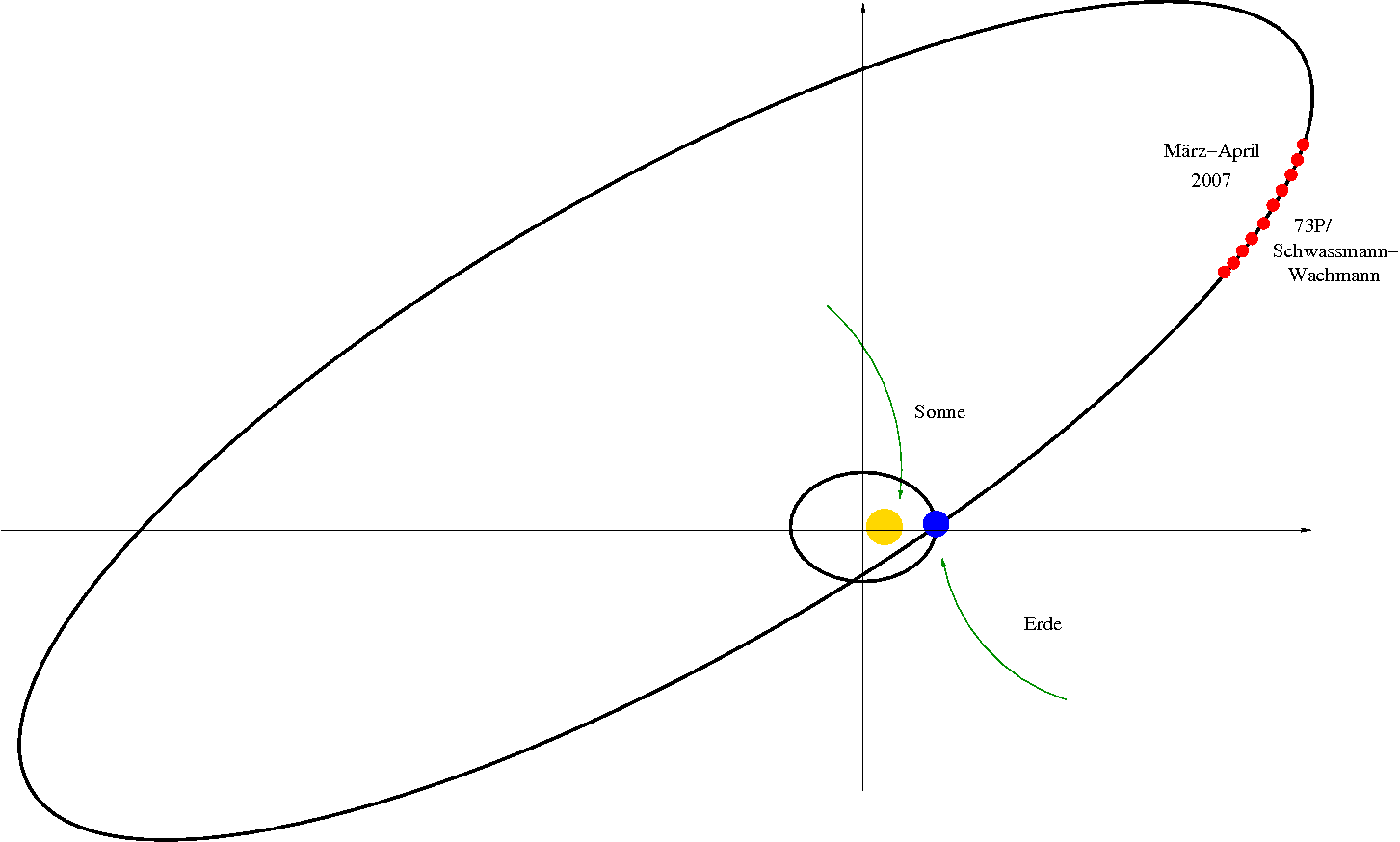 beide_Ellipsen